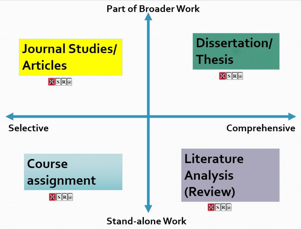 types of research papers