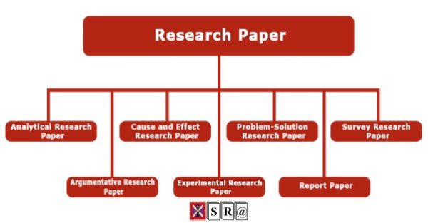 types of published research papers