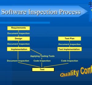 software inspection