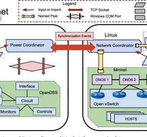 emulation systems for smart grid