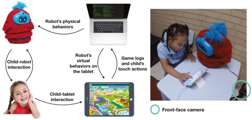 Teaching and learning with children: Impact of reciprocal peer learning with a social robot on children’s learning and emotive engagement