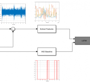 Temporarily-Aware Context Modeling Using Generative Adversarial Networks for Speech Activity Detection