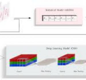 An Unsupervised Deep Learning Model for Early Network Traffic Anomaly Detection
