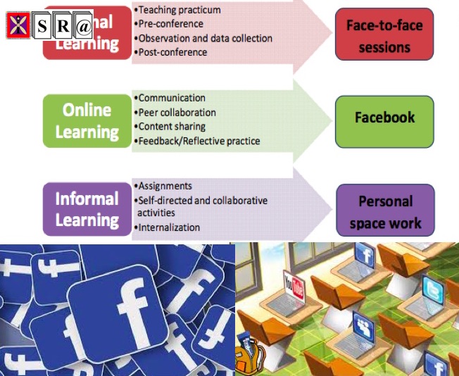 The impact of Facebook in teaching practicum: Teacher trainees’ perspectives
