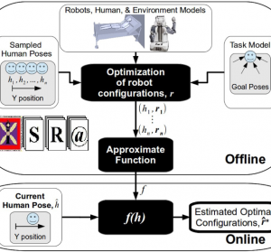 Control Library modification to improve robot interaction with its environment