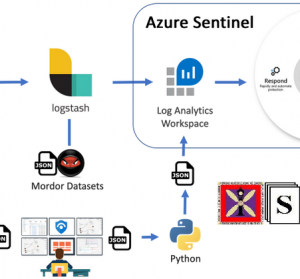 Data Sentinel: A Declarative Production-Scale DataValidation Platform