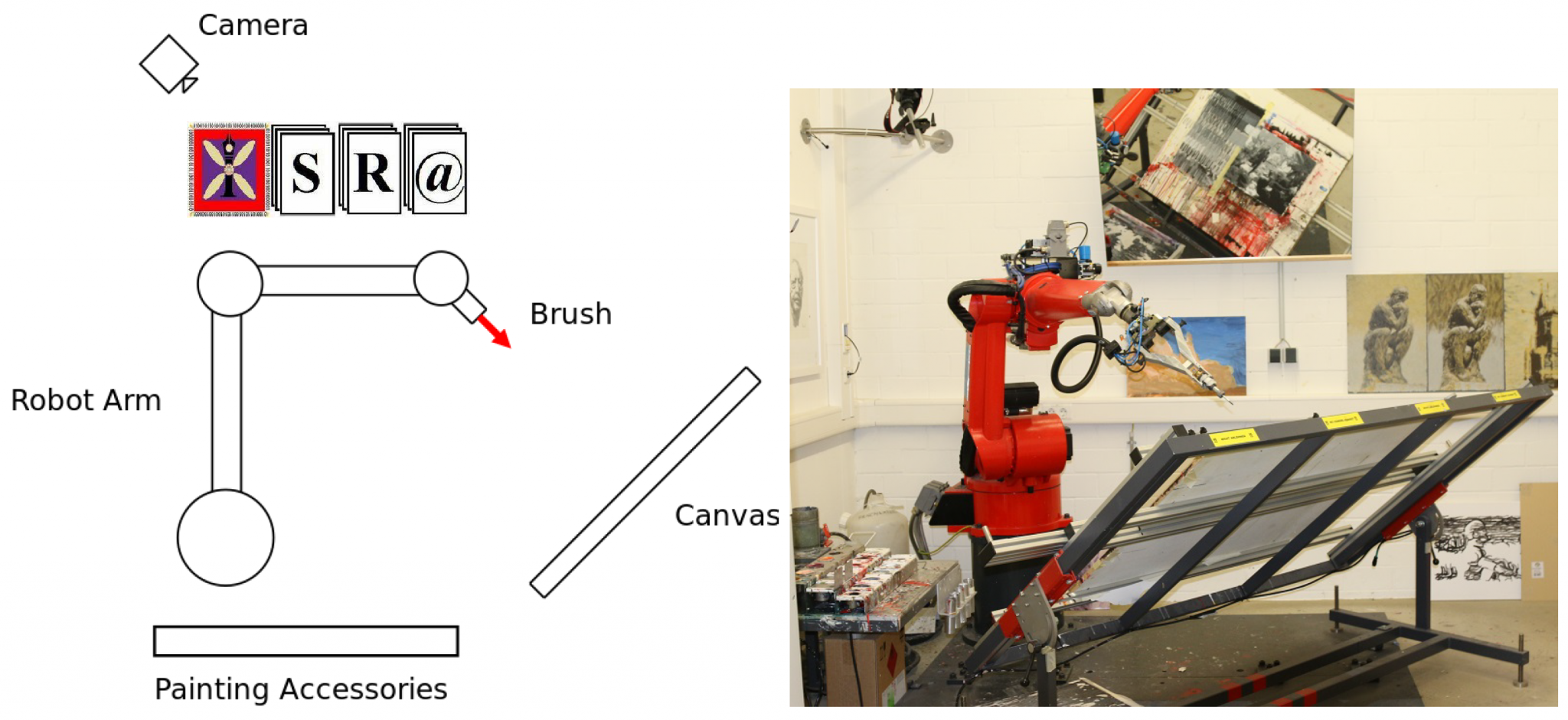 Autonomous Wall Painting Robot Kavian Scientific Research Association   Arts 07 00084 G011 2048x941 