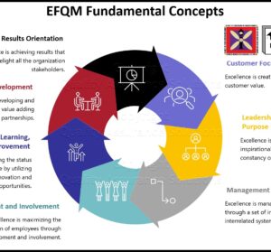 EFQM concept