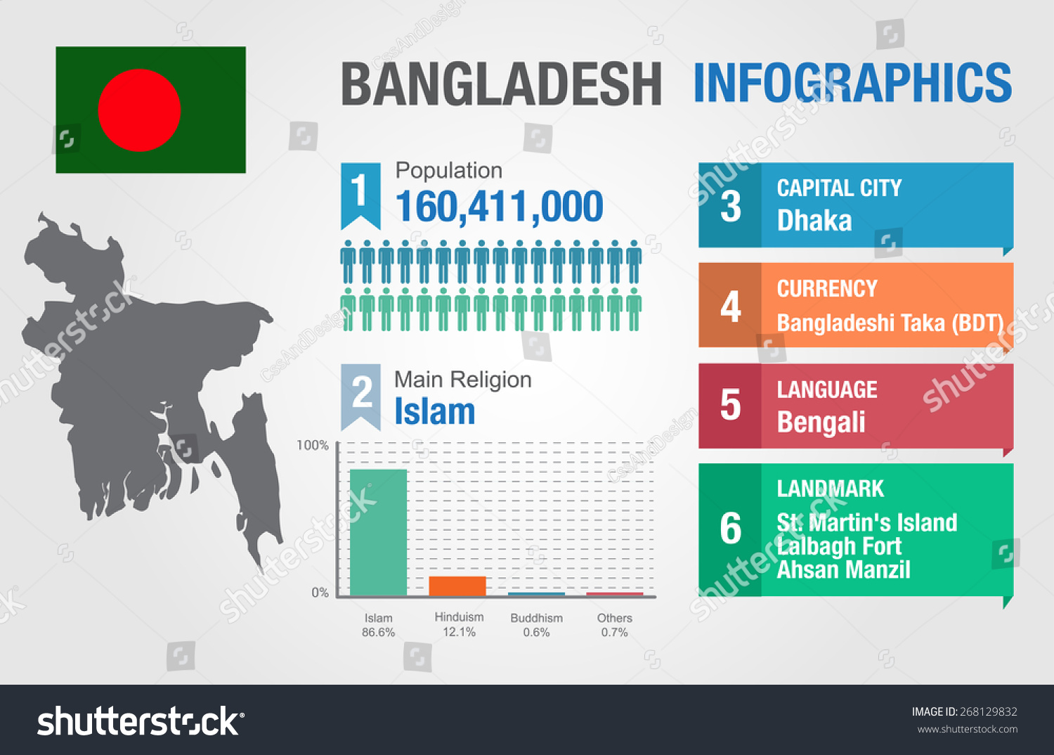 bangaladesh infographiv