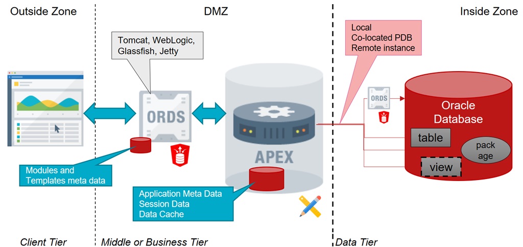 Security in Oracle Application Express 1